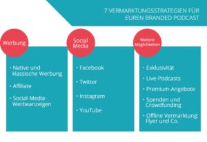 Infografik_Podcast Vermarktung