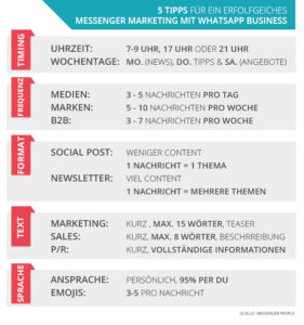 WhatsApp-Business_Tipps