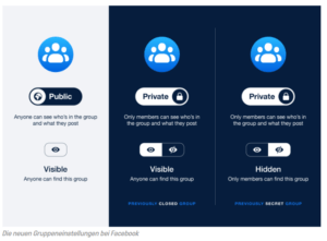 Privatsphäre Einstellungen Gruppen