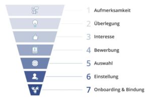 social-media-employer-branding-candidate-journey