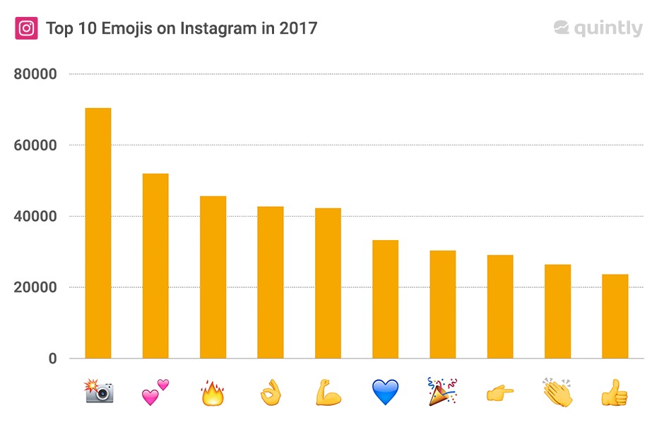 Instagram-Emojis-Interaktionen-Reichweite-studie