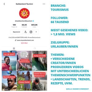 Screenshot des TikTok Accounts von Switzerland Tourism + Fakten